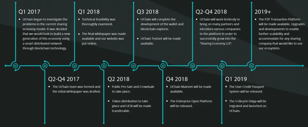 Roadmap-5.png