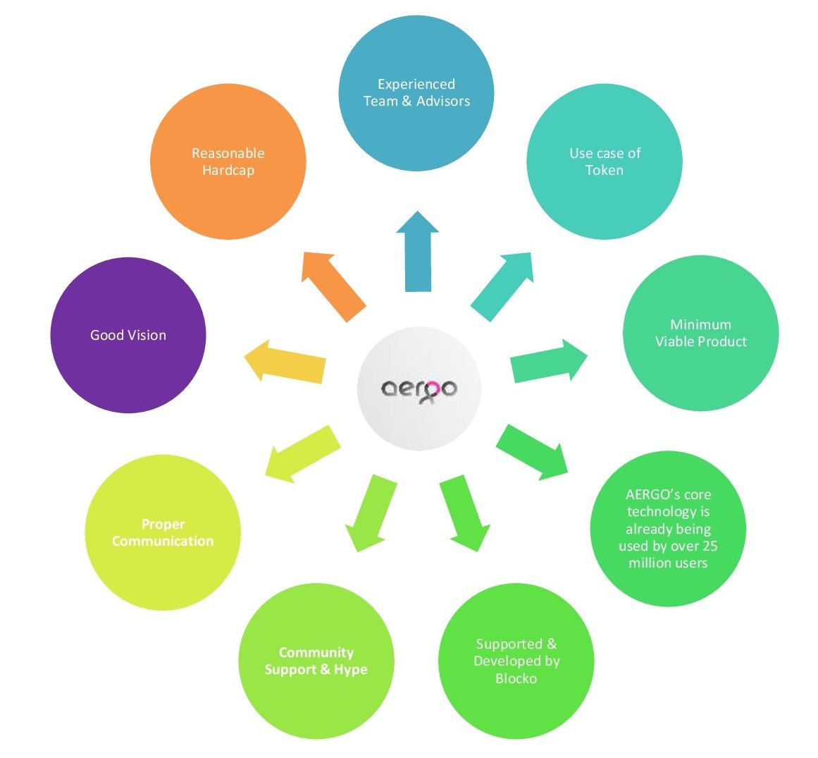 aergo-001.jpg