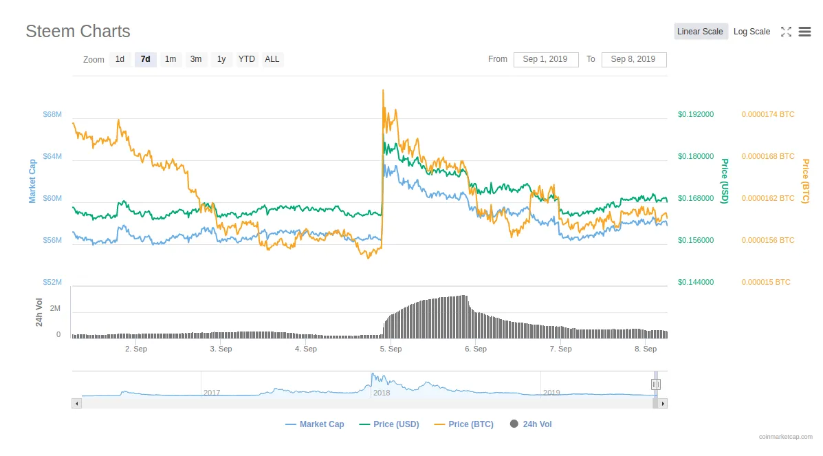 steem8sep.png