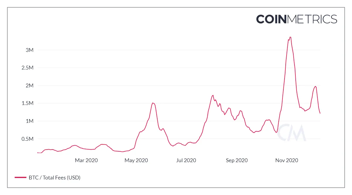 coin_metrics_network_chart.png