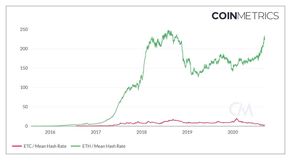 coin_metrics_network_chart.png