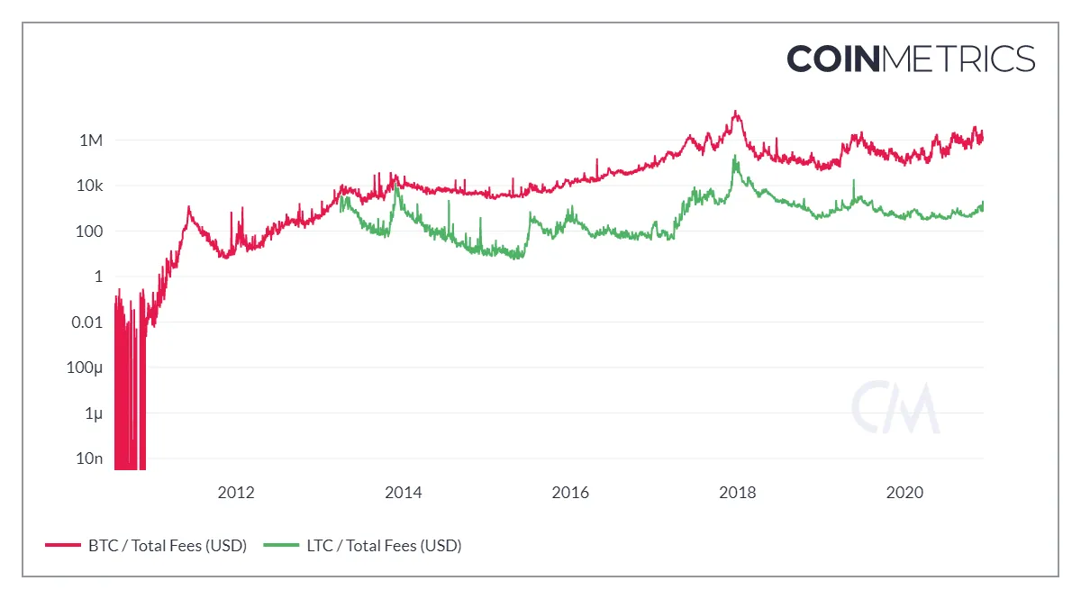 coin_metrics_network_chart.png