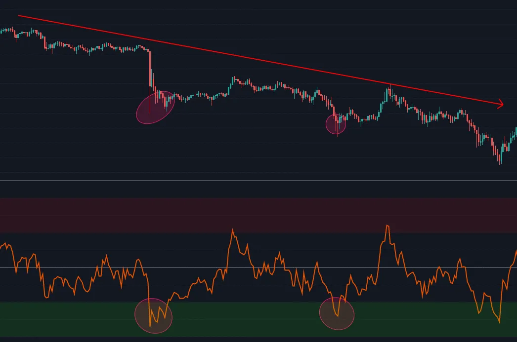 RSI OS varias veces c.png