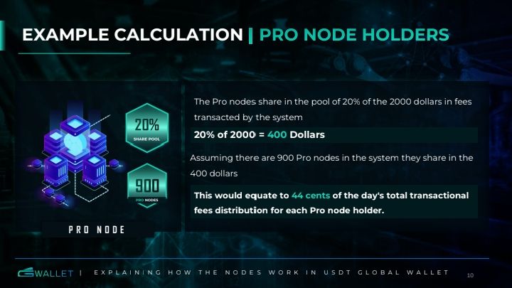 USDT Global Wallet User Guide