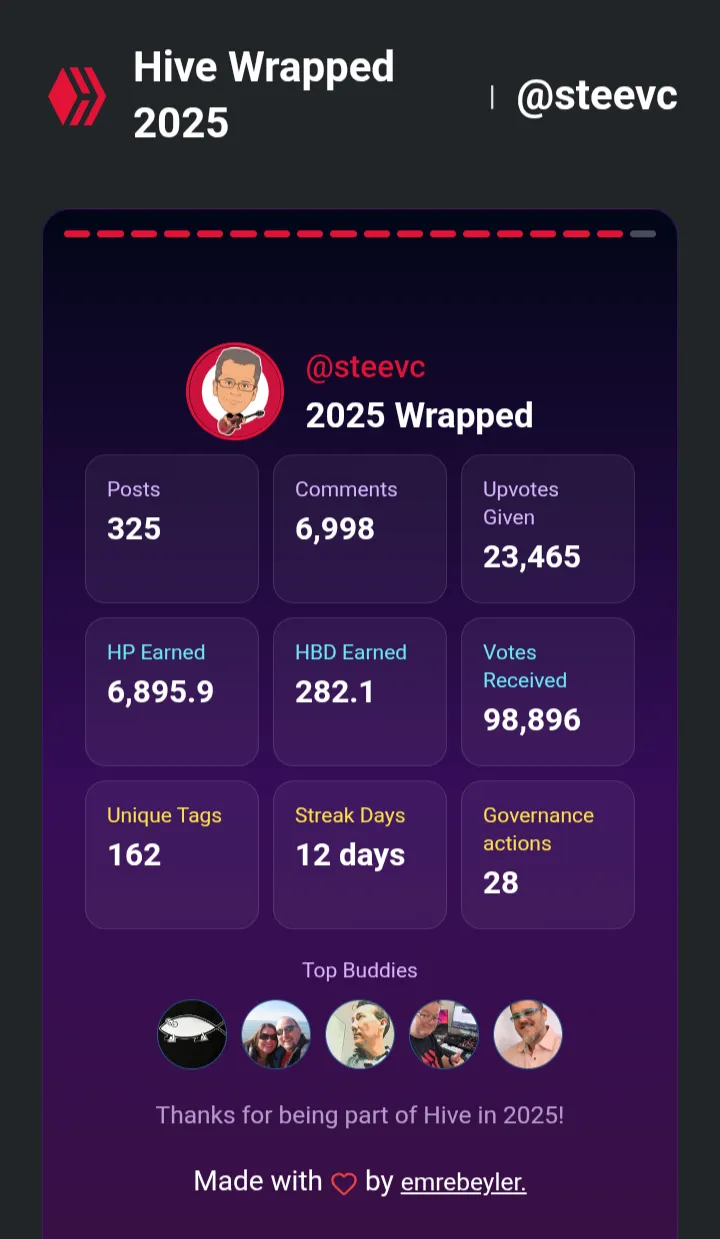 Wrap up
