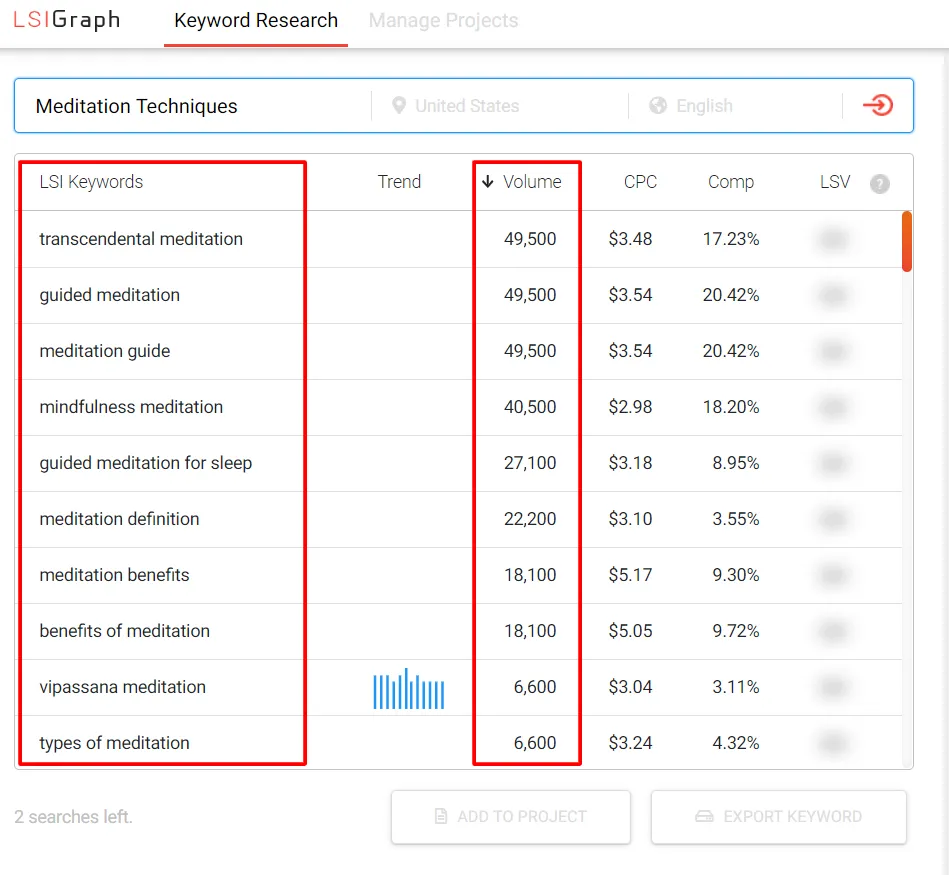 Analysis of keywords in LSI keywords tool