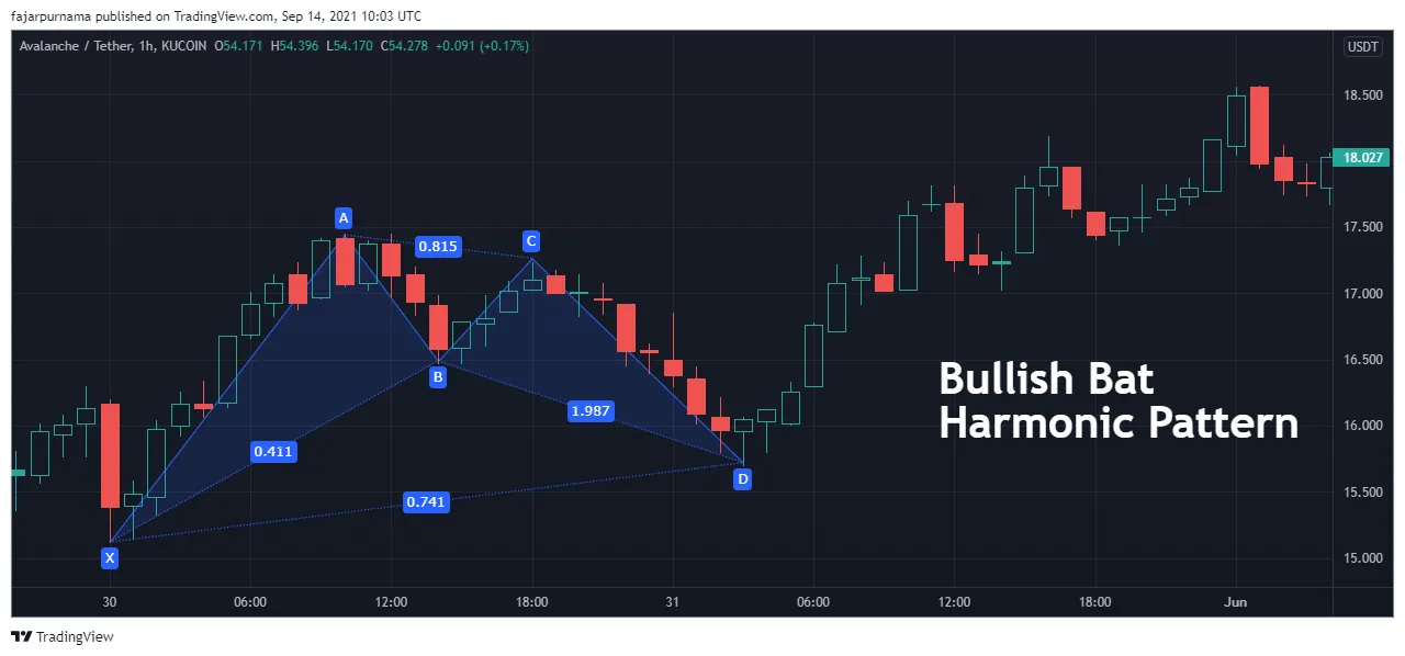 5a.bullish-bat.png