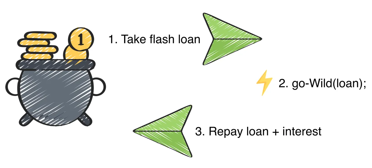 flash-loan (1).png