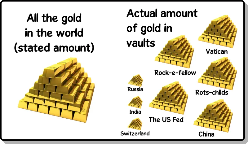 GoldInTheWorld.png