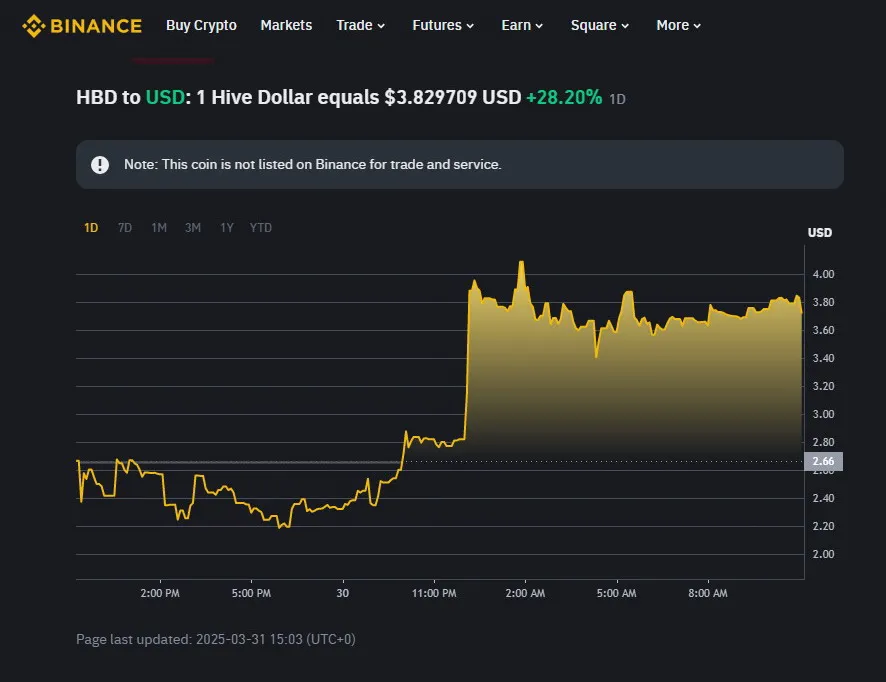 Binance HBD