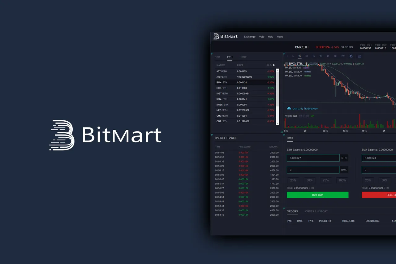 bitmartreview.jpg