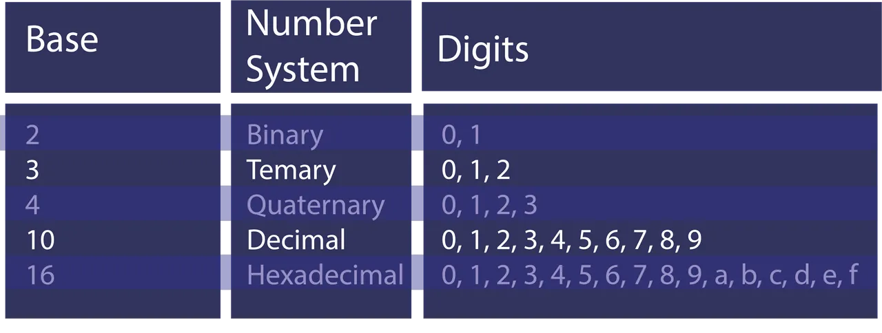 number bases.png