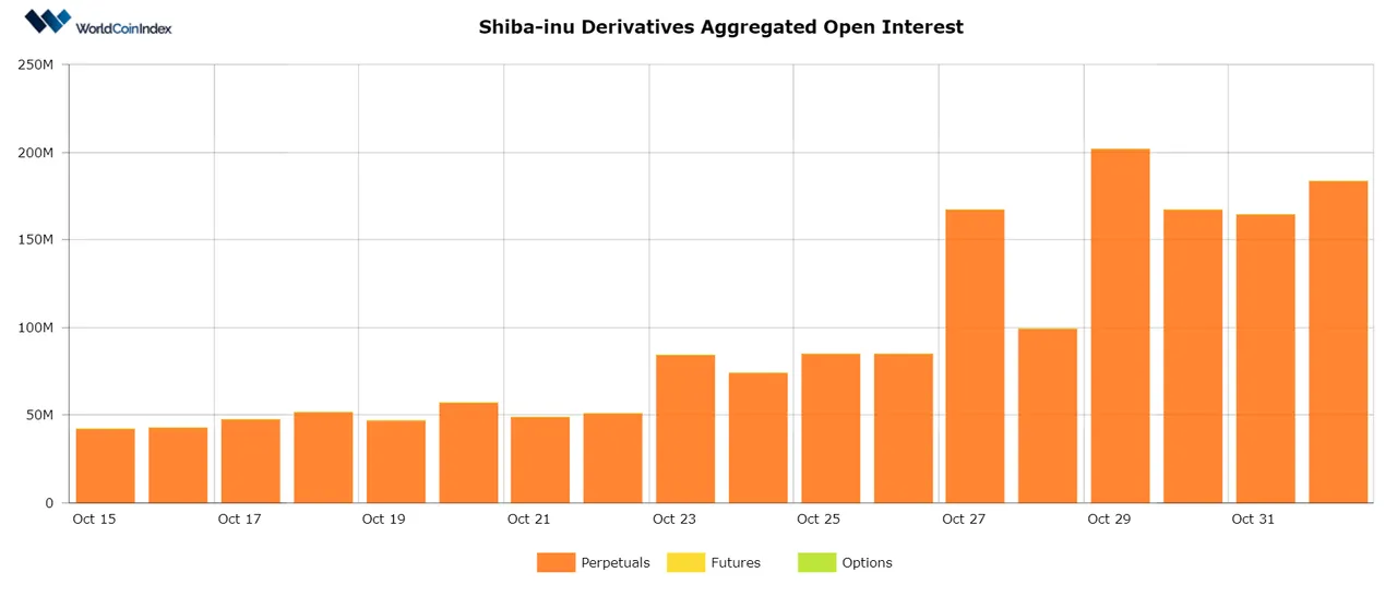 Worldcoinindex.jpg