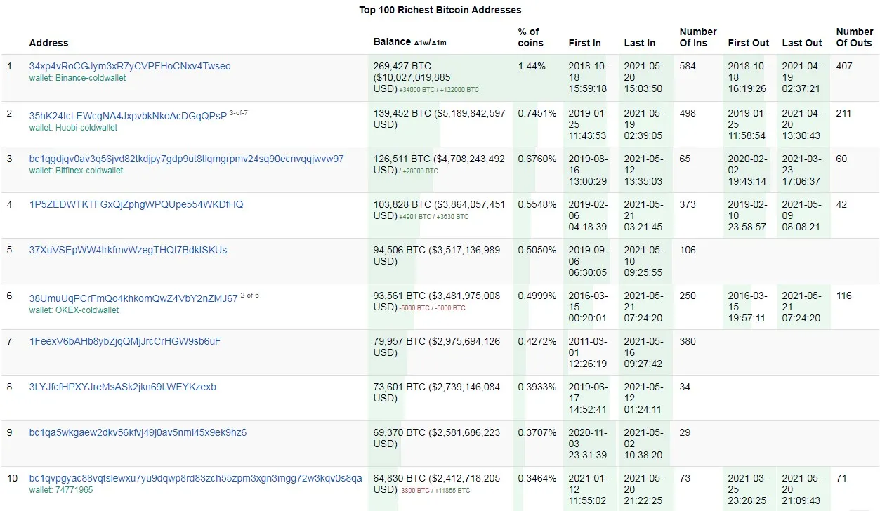 BTC richlist.jpg