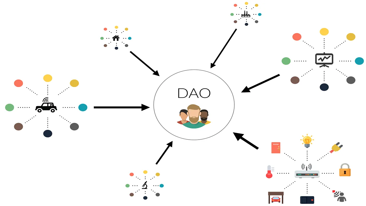 " "dao-what-is-it.png""