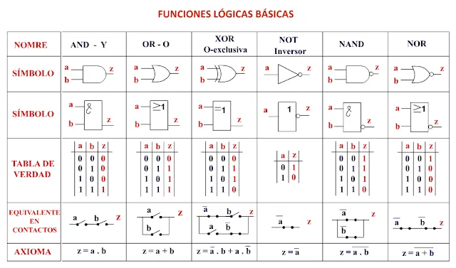 puertas-logica.png