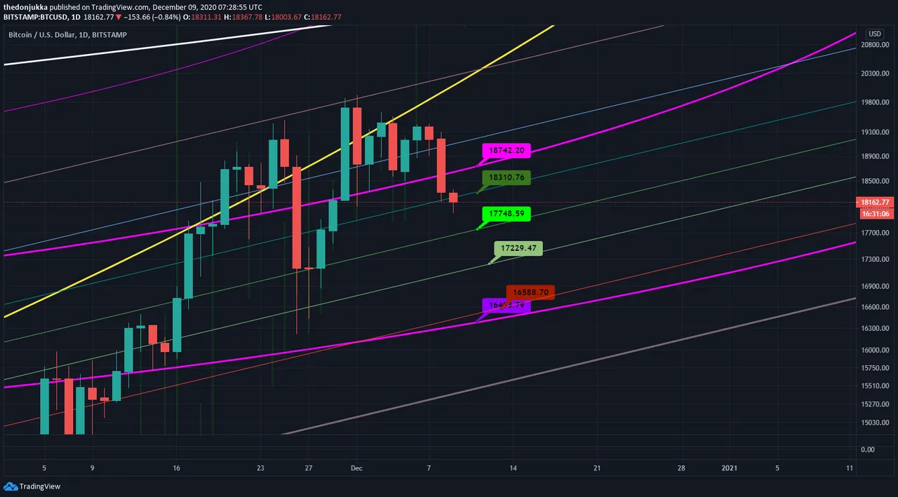 btcusd09122020.png