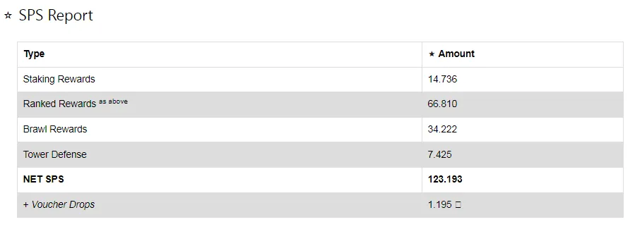 SPS Earnings.png