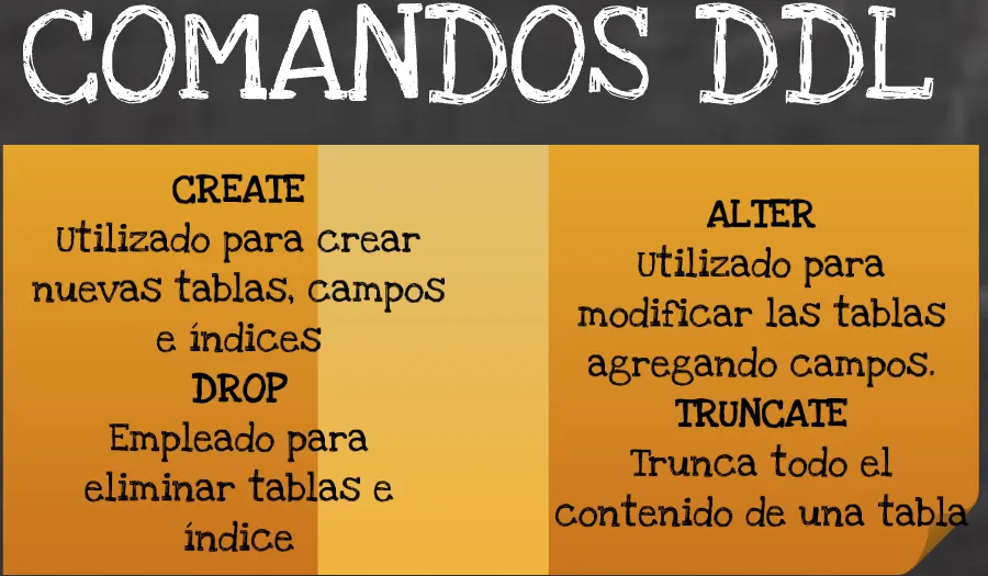 DDL Commands.PNG