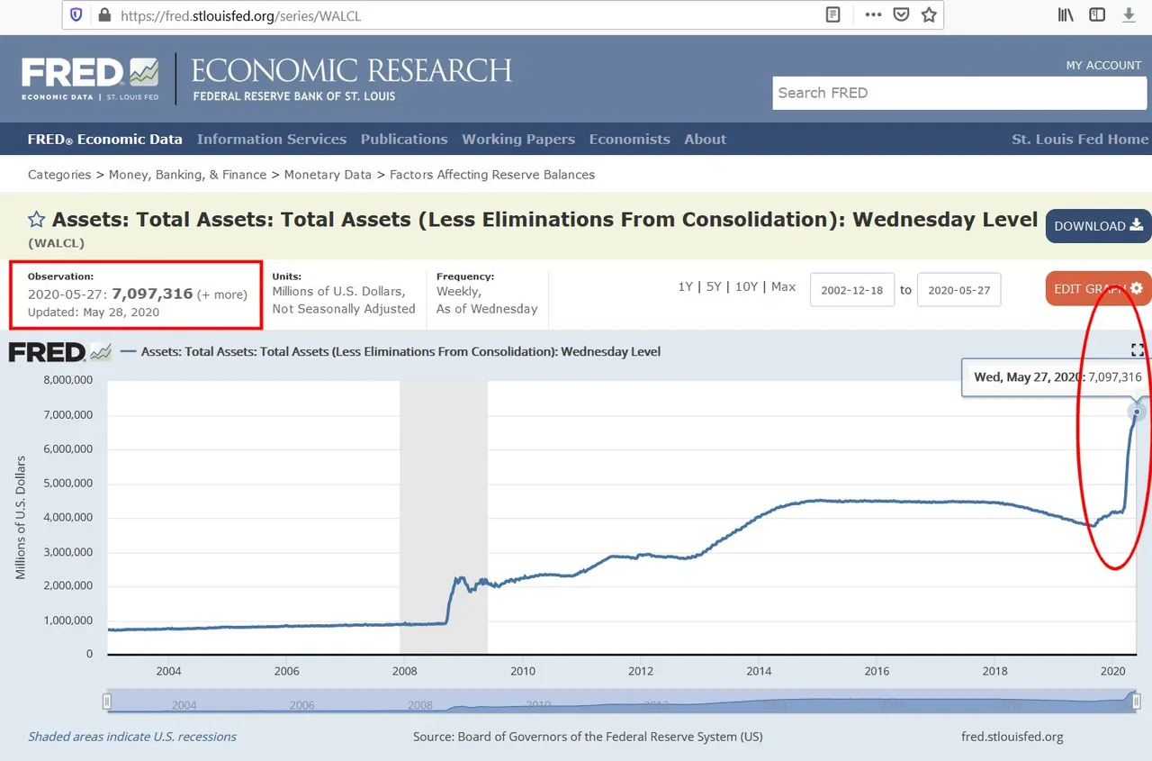 FRED-FedAssets.jpg