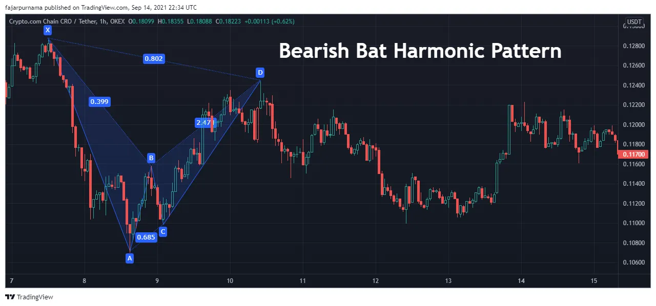 5b.bearish-bat.png