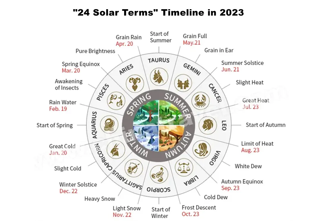 24-solar-terms.jpg