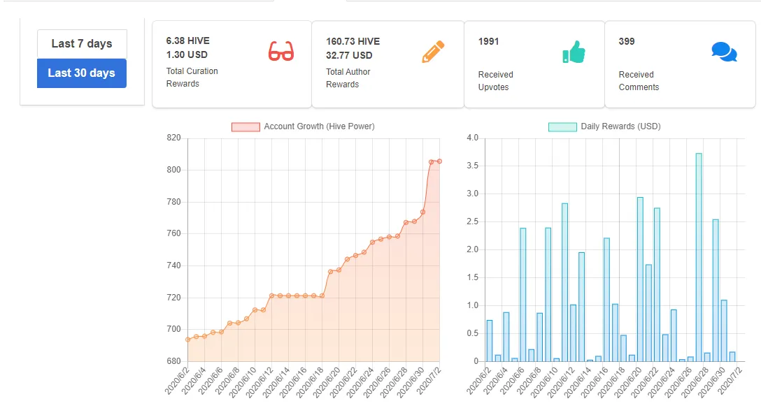 hivestats_july.png
