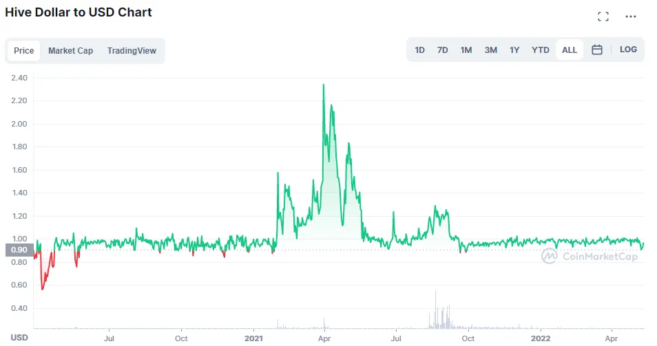 hbdstablecoin.png