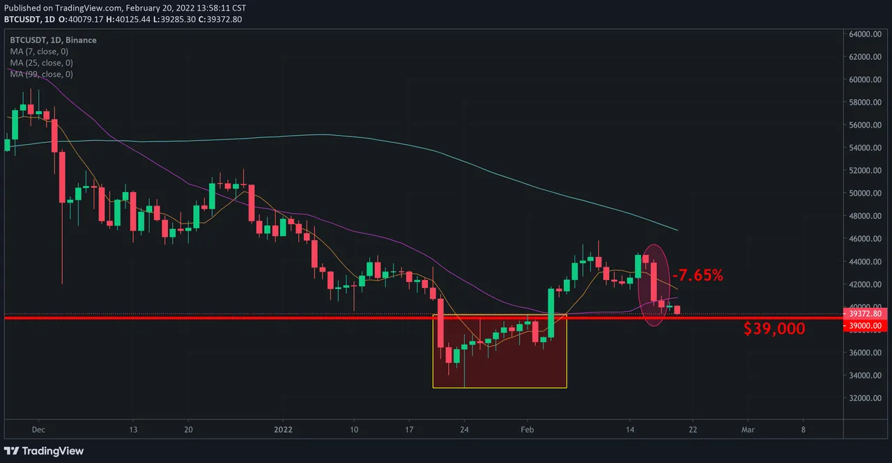 BTC20220220.png