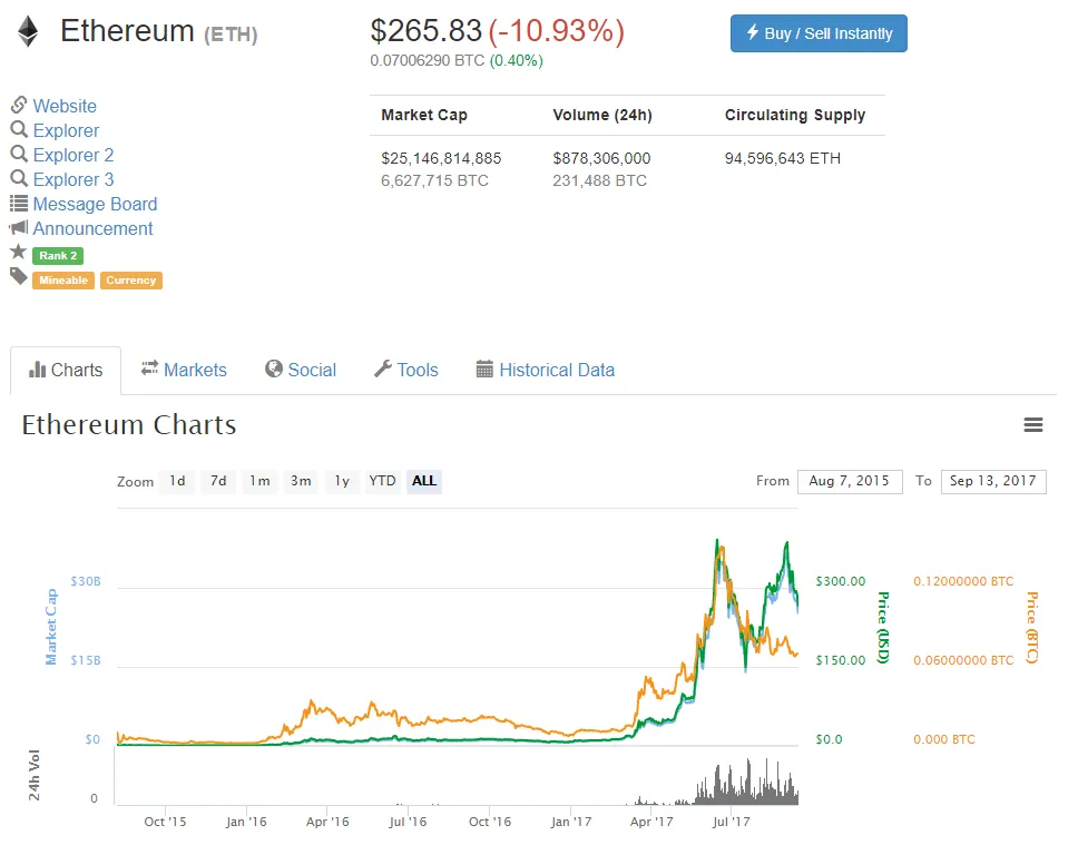 QUE.com.20190913.CoinMarketCap.Ethereum.265