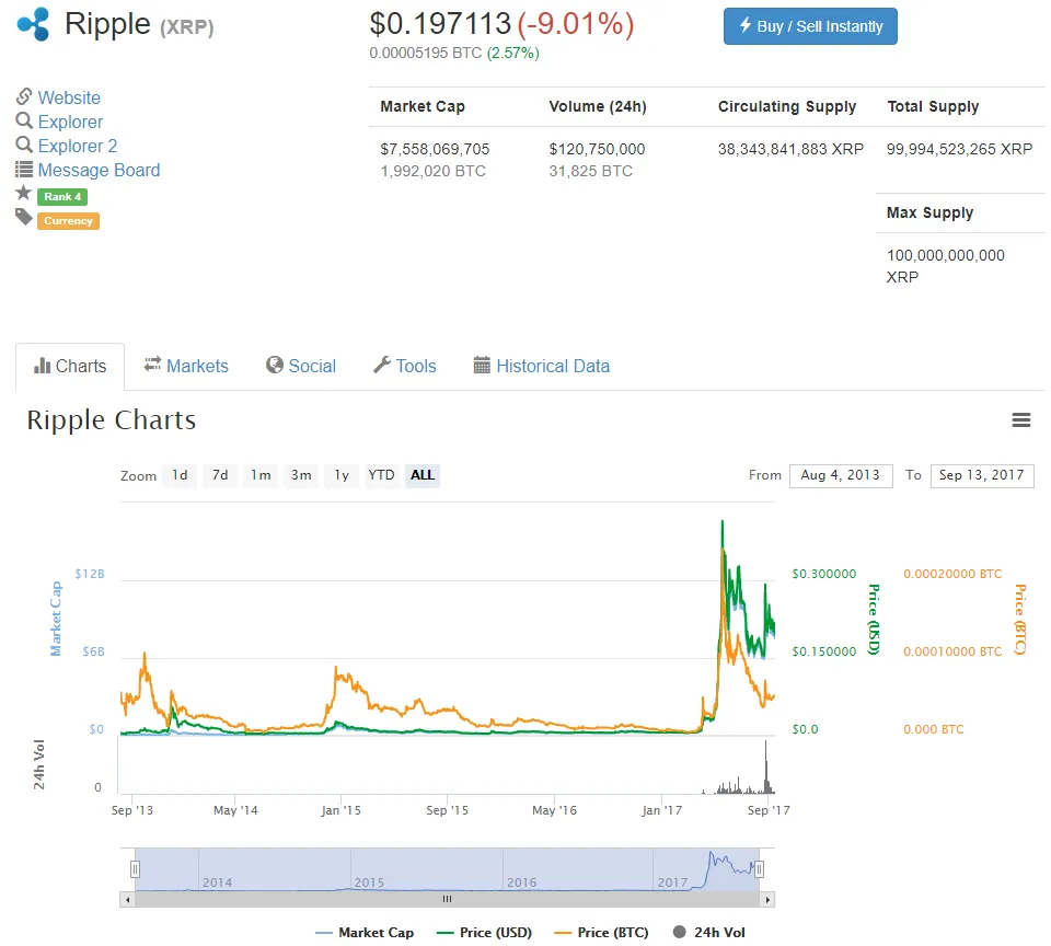 QUE.com.20190913.CoinMarketCap.Ripple.0.197