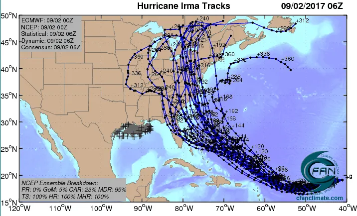 irma-gfs-sep2.png