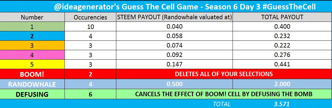 PAYOUT S6D3.PNG