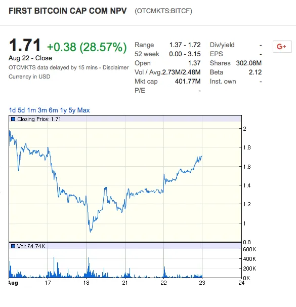 bitcf-chart-2.png