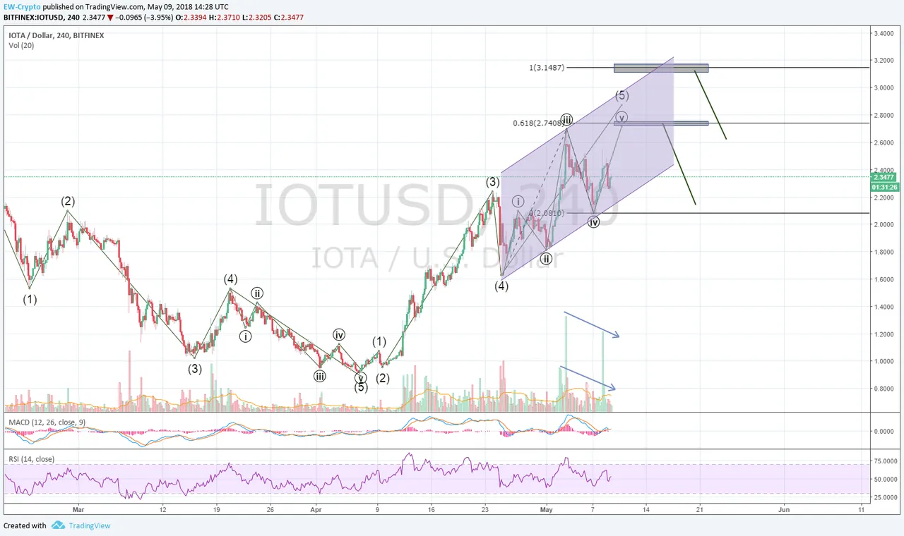 IOTA-USD 02.png