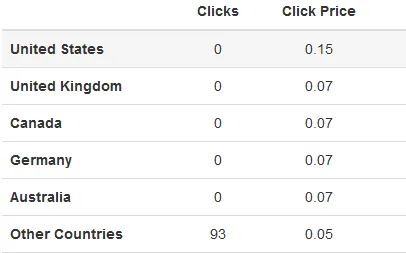 PayPerCountry.png