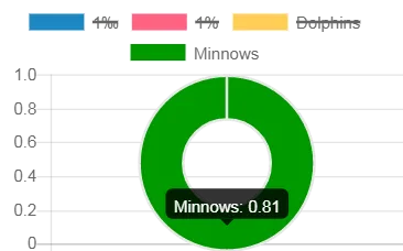 minnow stat.png