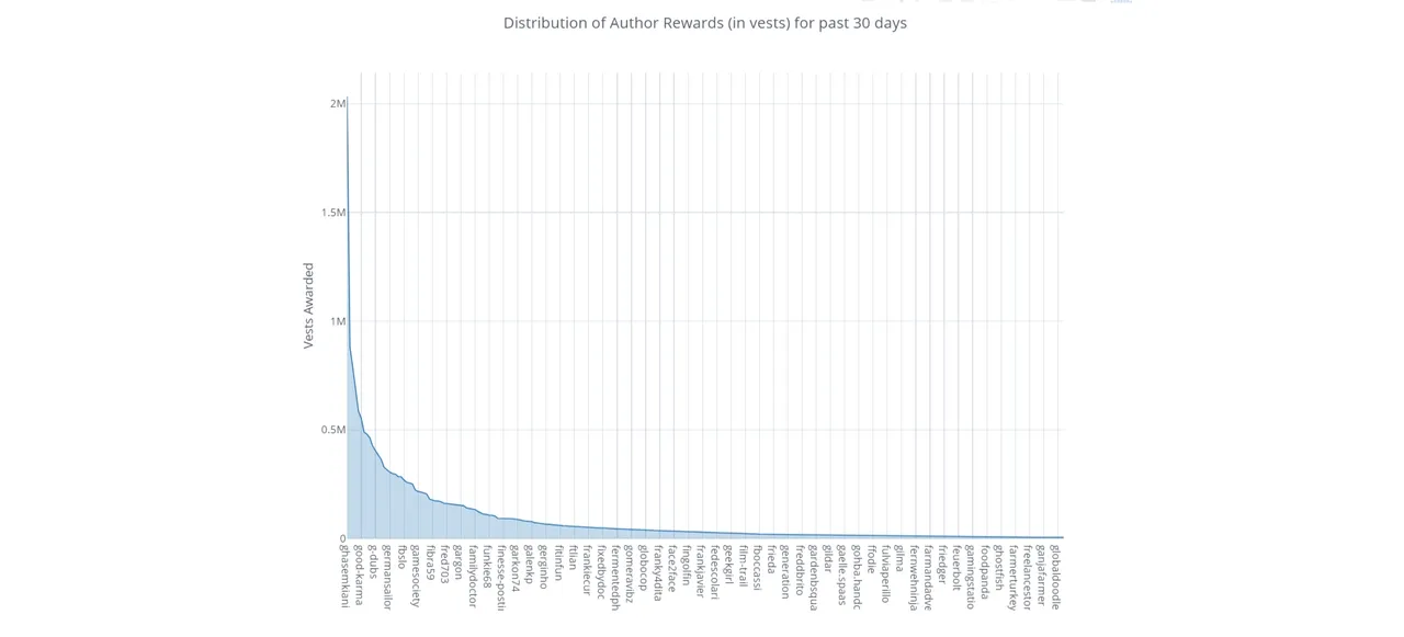 distribution.jpeg