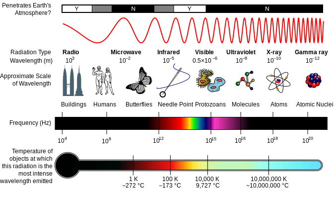 em spectrum.png