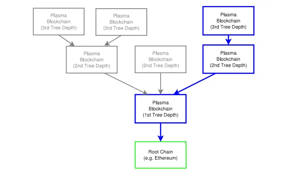 plasma root.png