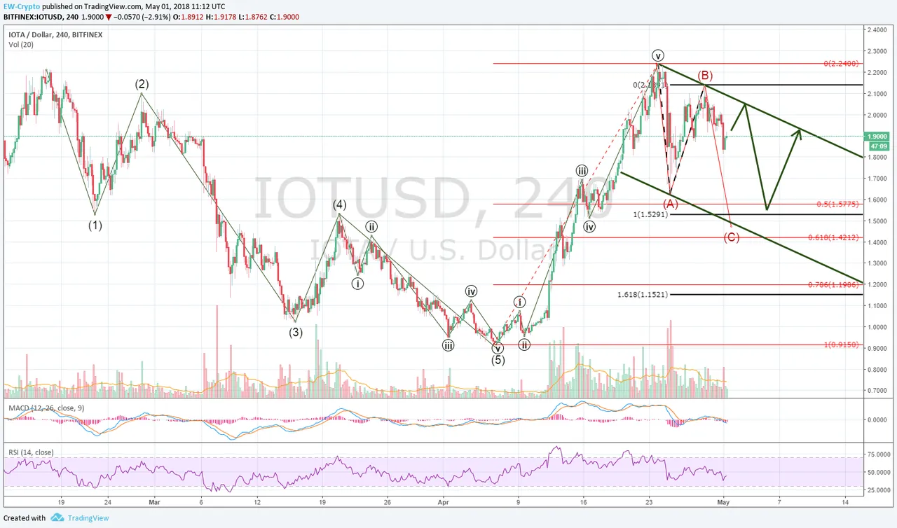 IOTA-USD 01.png