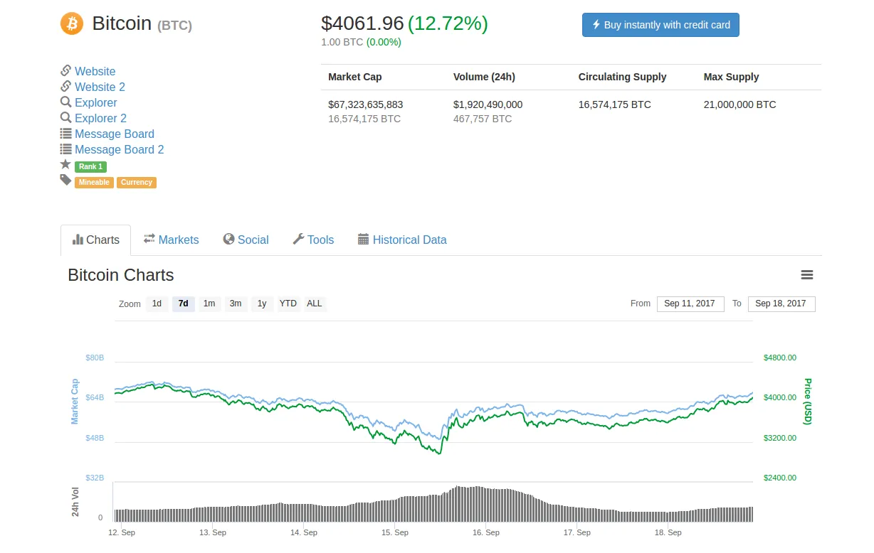7days chart.png