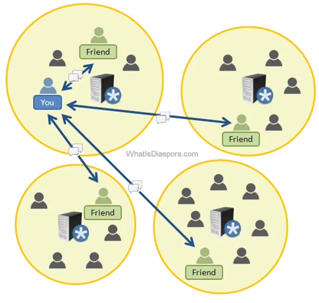 network-pod-2.png