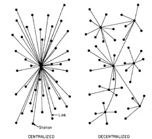 decentralized.png