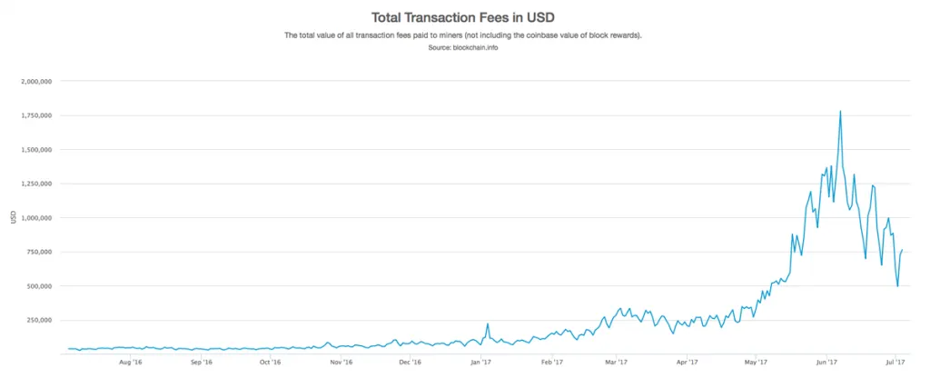 fees-1024x427.png