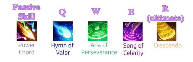 skills sona.png