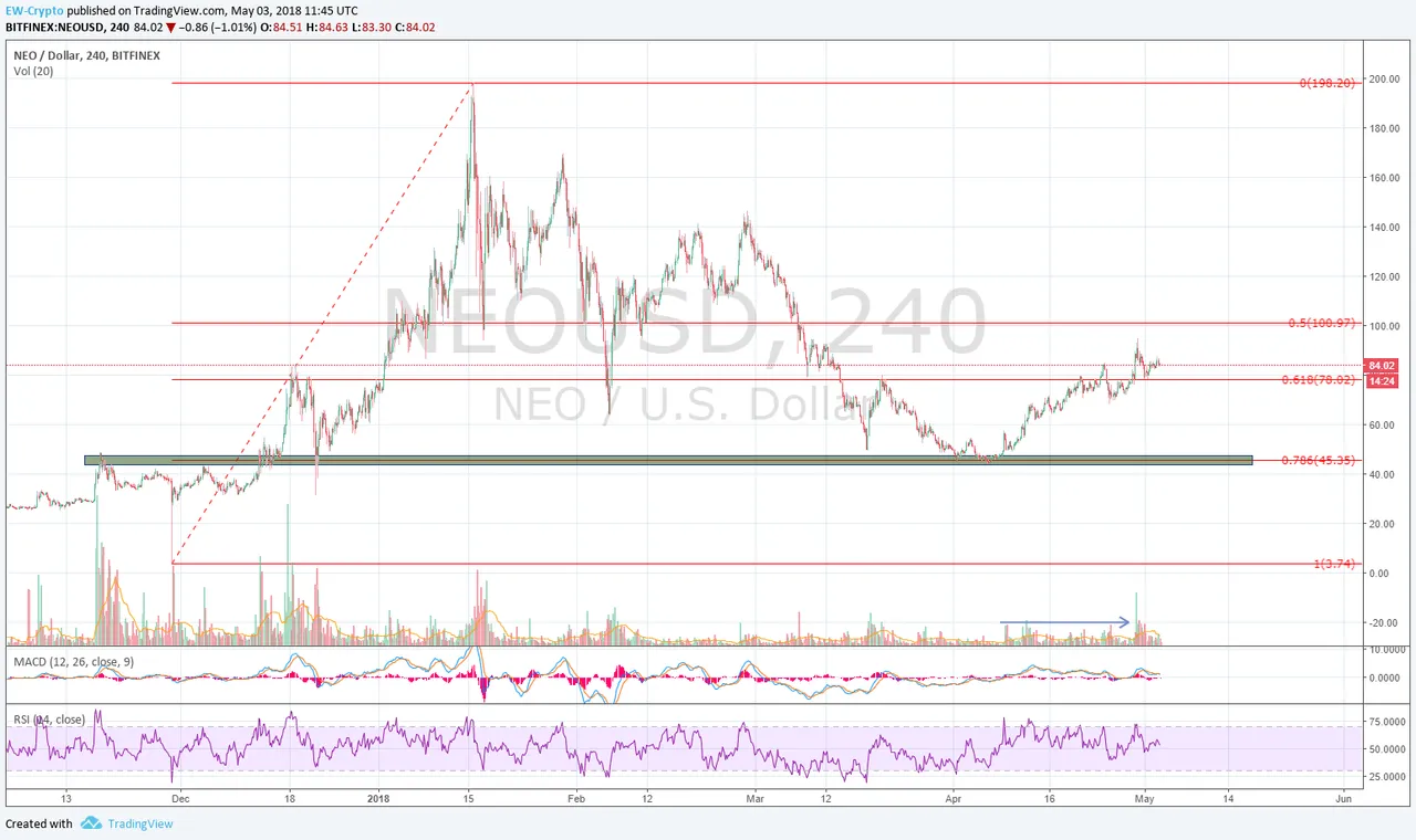 NEO-USD 01a.png