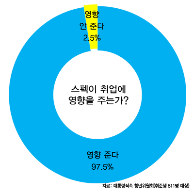 취업_스펙.png
