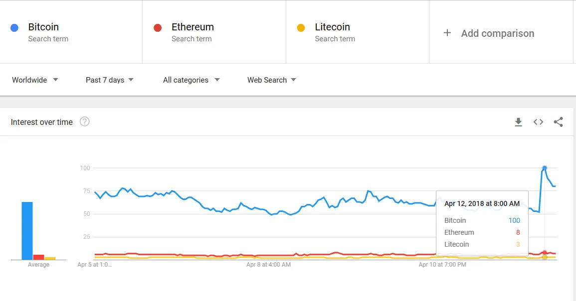 BTC Gtrends.png
