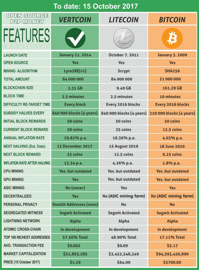 VTC update.jpeg